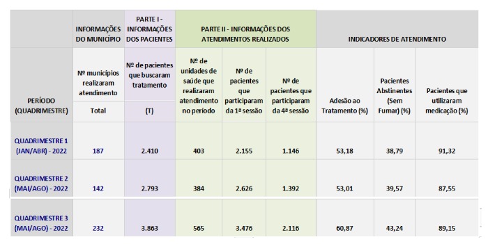 tabela tabaco 2023