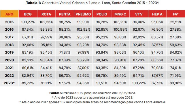 cobertura vacina 2023 multi