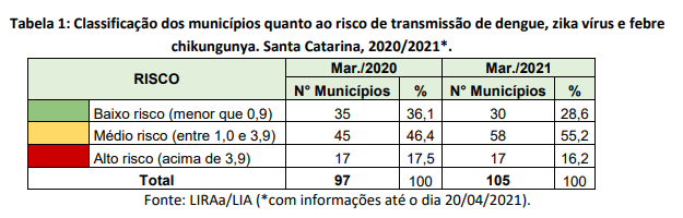 tabela1