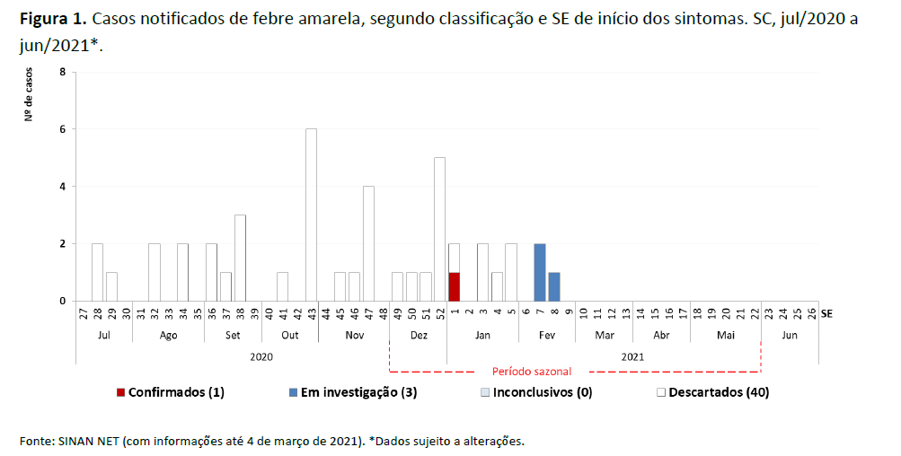 figura1