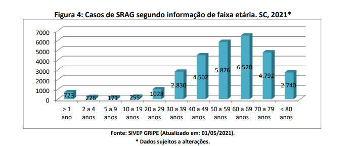 figura4