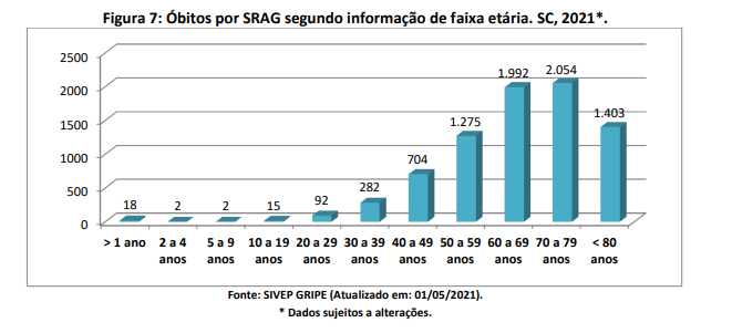 figura7