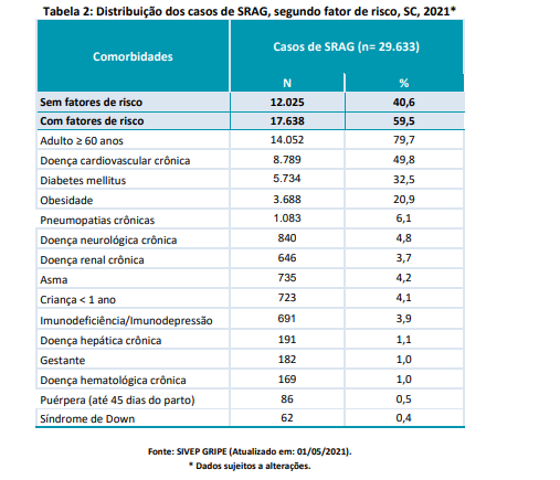 tabela2