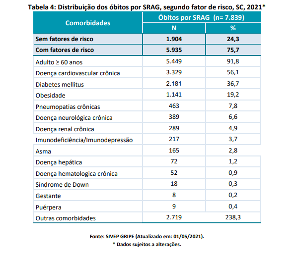 tabela4