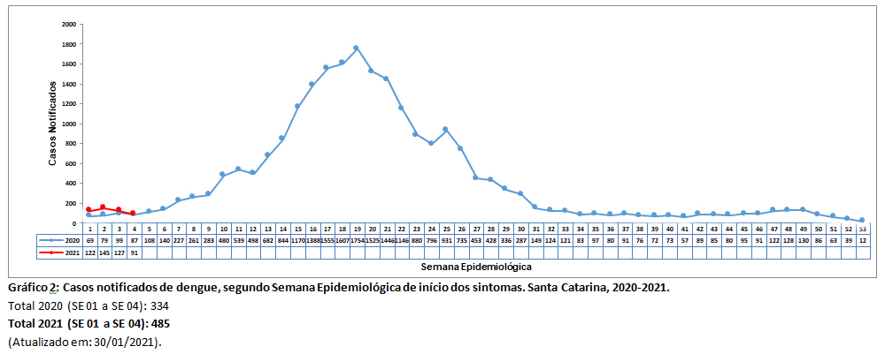 grafico2