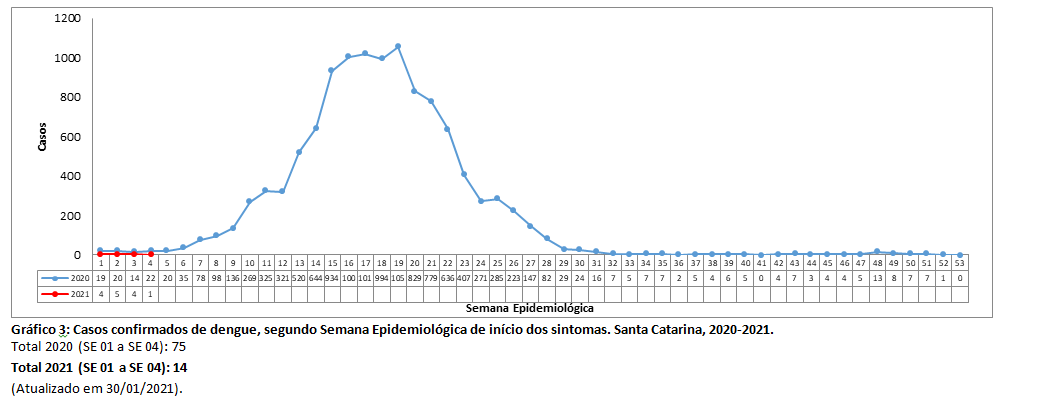 grafico3