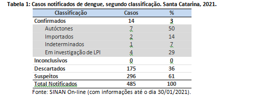 tabela1