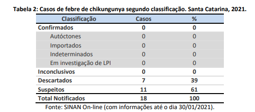 tabela2