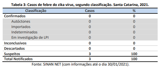 tabela3