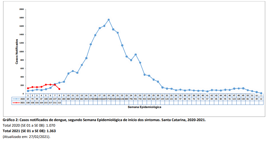 grafico2