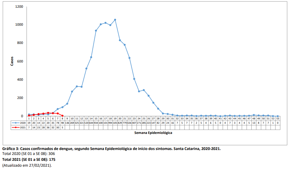 grafico3