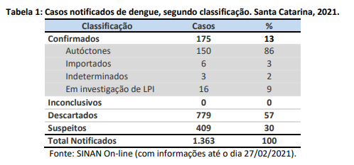 tabela1