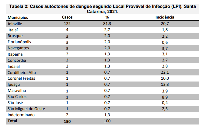 tabela2