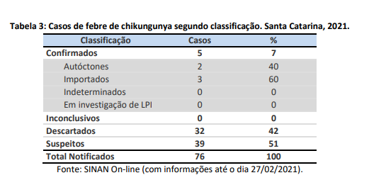 tabela3