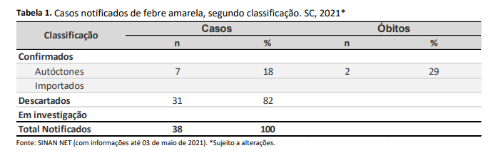 tabela1