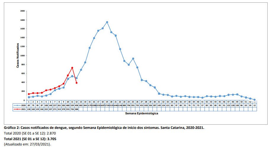 grafico2