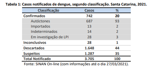 tabela1