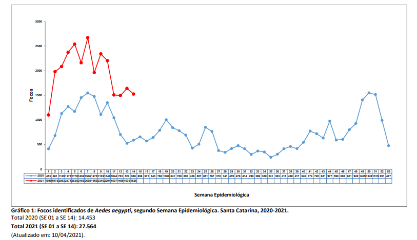 grafico1