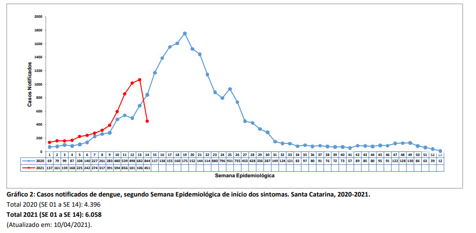 grafico2