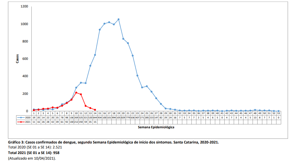 grafico3