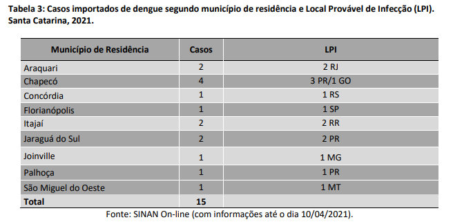 tabela3