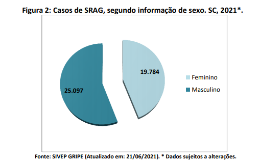 figura2