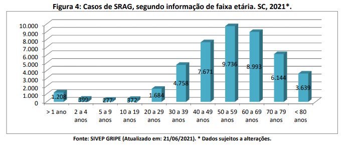 figura4