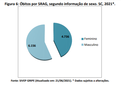 figura6