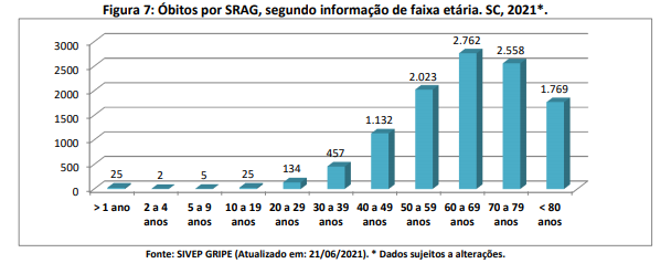 figura7