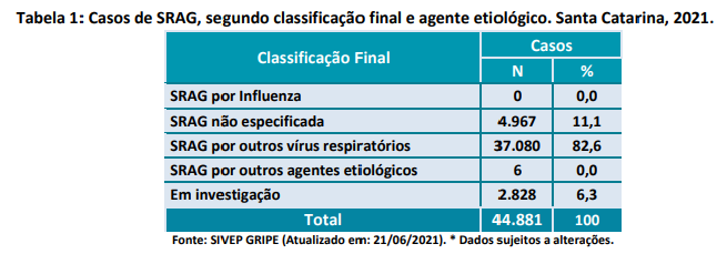 tabela1