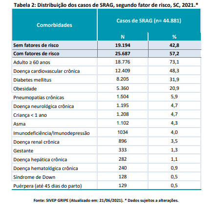 tabela2