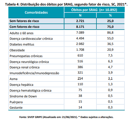 tabela4