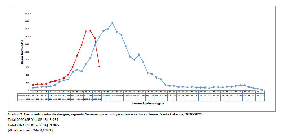 grafico2