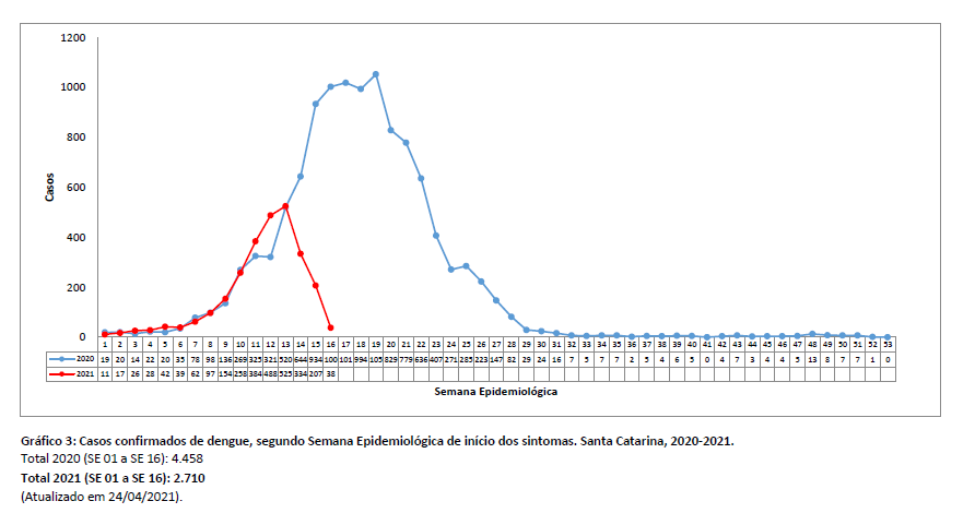 grafico3