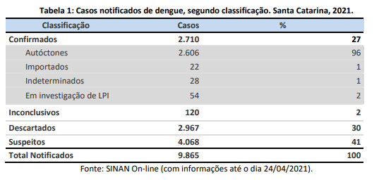 tabela1