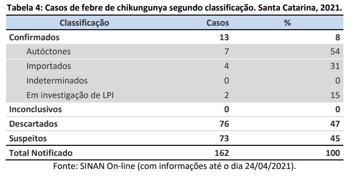 tabela4