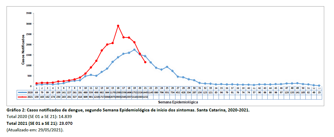 grafico2