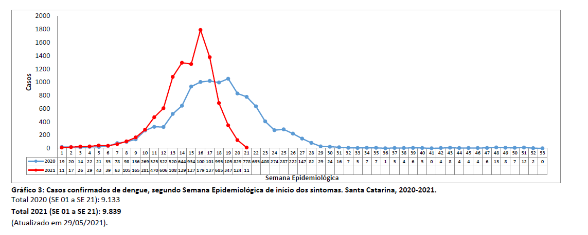 grafico3