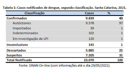 tabela1