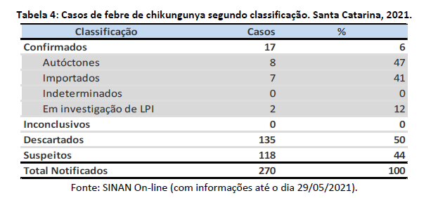 tabela4