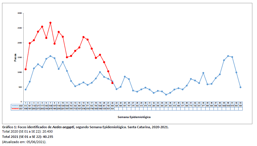 grafico1