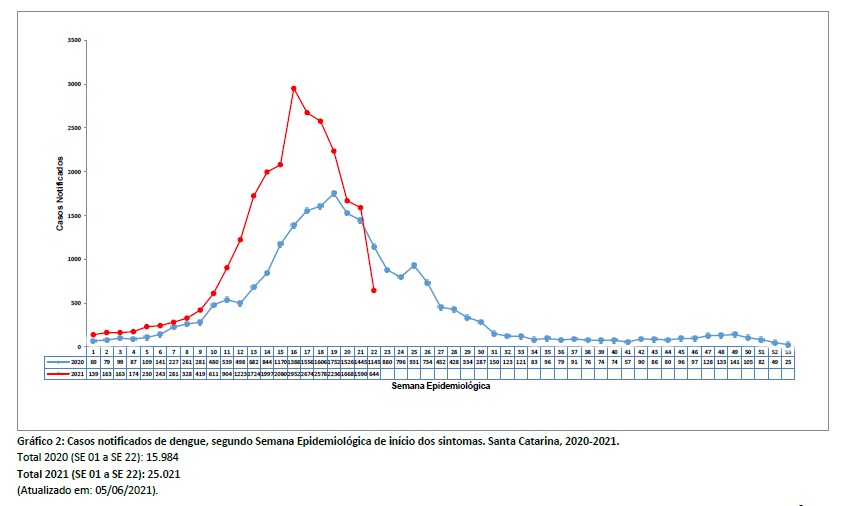 grafico2