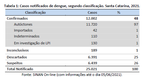 tabela1