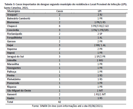 tabela3