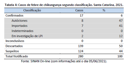 tabela4