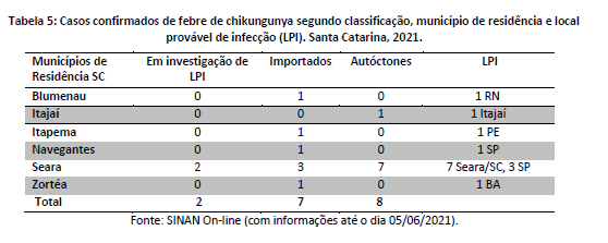 tabela5