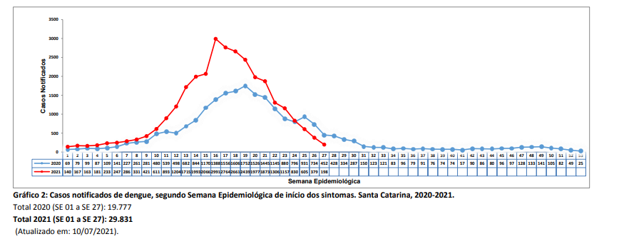 grafico2