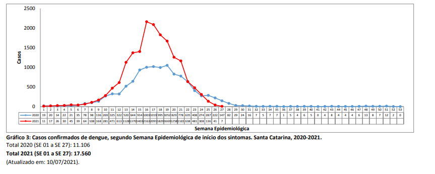 grafico3