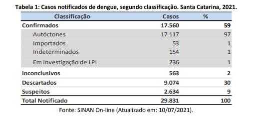 tabela1