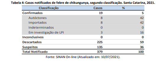 tabela4